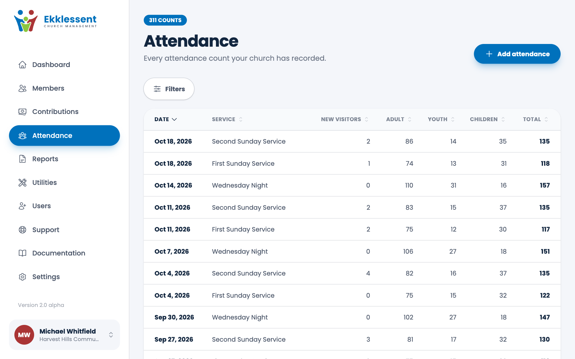 The attendance list