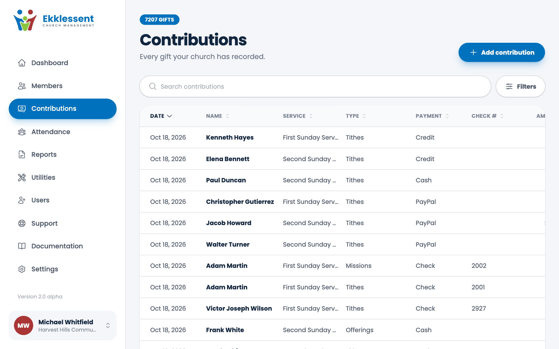 The contributions list