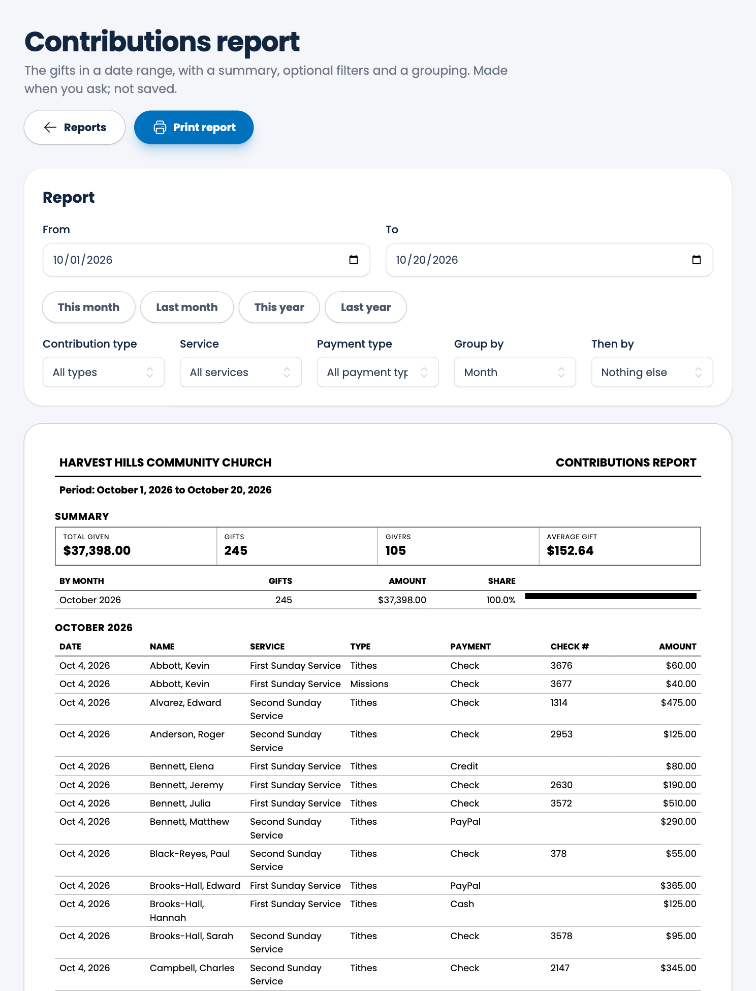 The contributions report