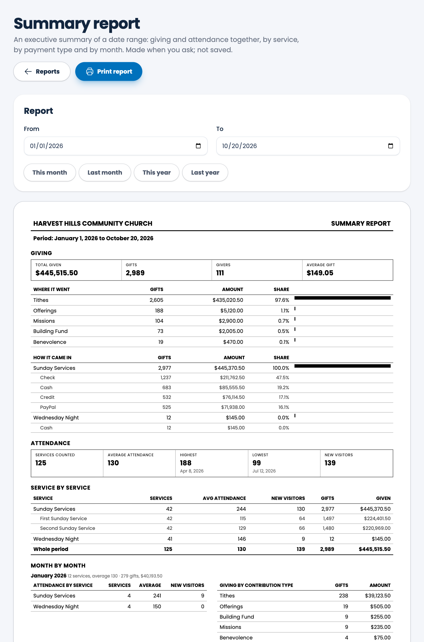 The summary report