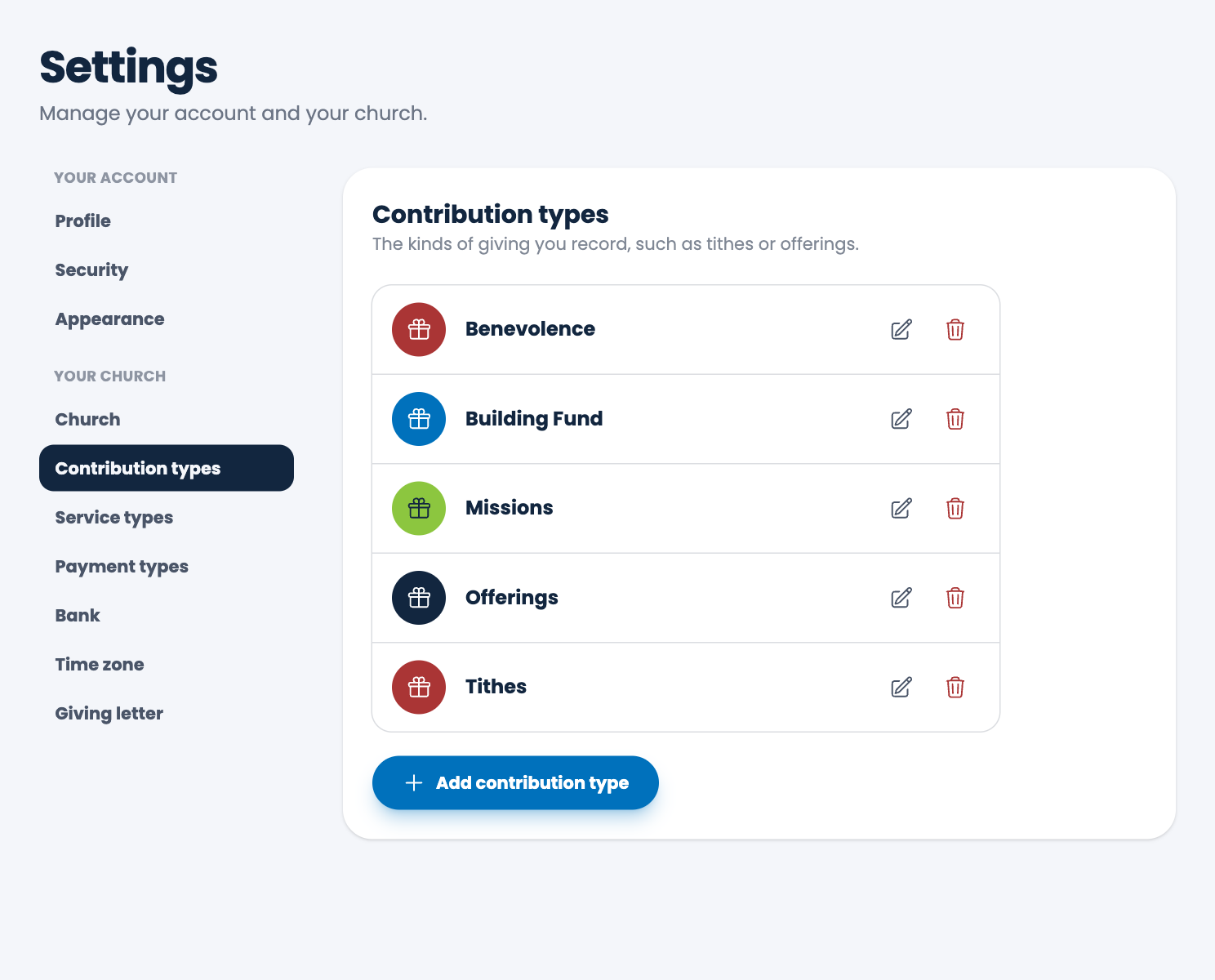 Contribution types