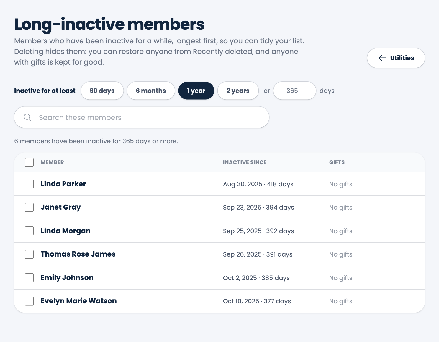 Long-inactive members