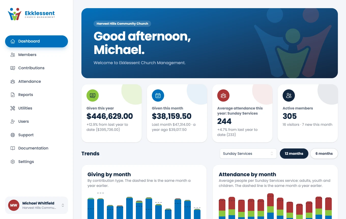 The ECM dashboard: given this year and this month, average attendance, active members, and charts of giving and attendance.