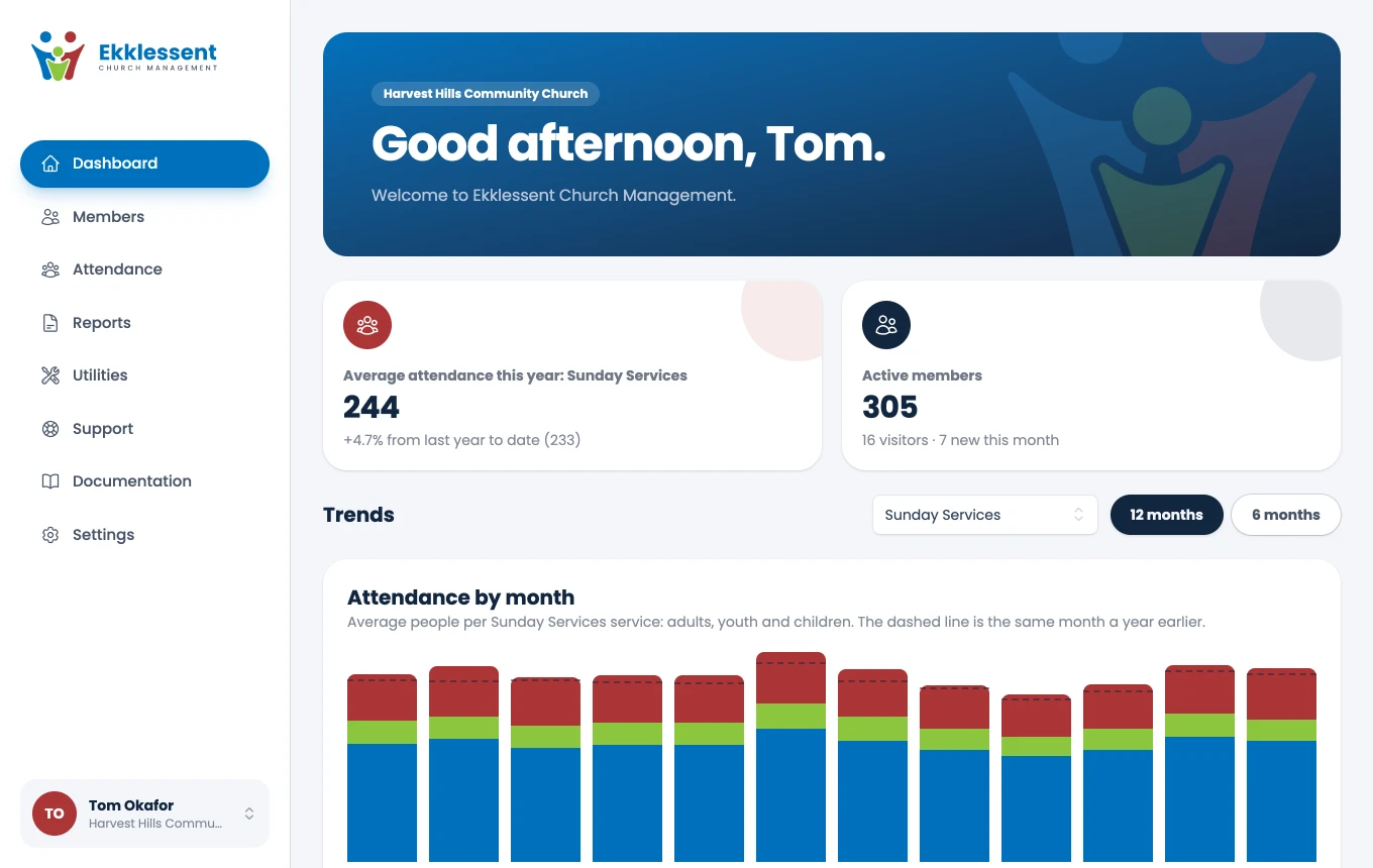 A Member care dashboard: attendance, members, birthdays and visitors, with nothing about giving.